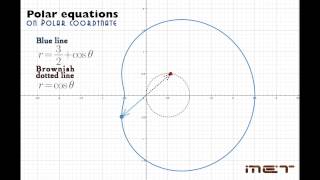 極方程式の描く曲線／Polar Equation HD 1080p [upl. by Kelli803]