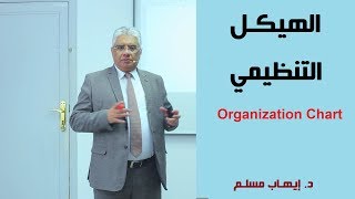 إدارة الموارد البشرية ما هو الهيكل التنظيمي للشركة؟  د إيهاب مسلم [upl. by Ahsinrac]