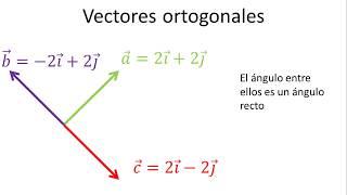 Vectores ortogonales o perpendiculares [upl. by Yenal797]