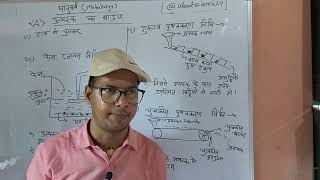 धातुकर्म metallurgy class 10 part 1 hindi chemistry [upl. by Brabazon]