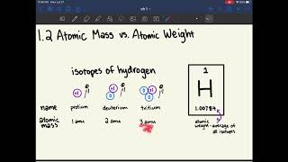 MCAT General Chemistry Chapter 1 Atomic Structure [upl. by Nnylhtak]