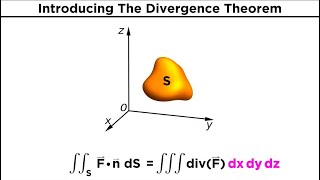 The Divergence Theorem [upl. by Maxia166]