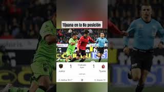 Juarez vs Tijuana futbol méxico [upl. by Sunny593]