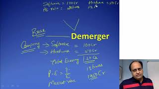 Demerger Corporate Reporting for CMA Final Video Classes Lectures of Company ACCOUNTS [upl. by Jaan]