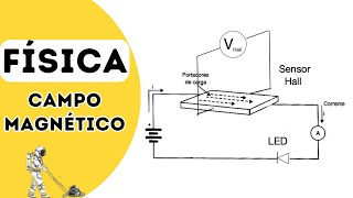 Como visto no vídeo acima há uma associação entre o sensor Hall e o LED do circuito A partir da [upl. by Ninahs]