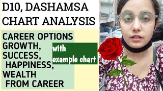 D10 DASHAMSA CHART ANALYSIS HOW WILL BE YOUR CAREER [upl. by Kimura]