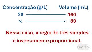 Diluição de soluções [upl. by Rovner]