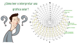 ¿Cómo leer o interpretar una gráfica solar [upl. by Ydaj]