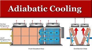 Adiabatic Cooling [upl. by Adyahs]