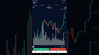 BTC Bitcoin 💵 price expected to increase till 100000 USD dollar 💵💰 [upl. by Aisatana349]