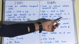 dbms vs rdbmsdifference between dbms and rdbmsdbms and rdbms difference with examples [upl. by Chic]