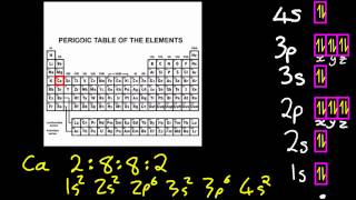 S135 Write electron configurations for atoms and ions up to Z  36 SL IB Chemistry [upl. by Annelg]