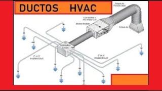 CALCULO DE DUCTOS DE AIRE ACONDICIONADO CON SISTEMA DE VOLUMEN VARIABLE HVAC [upl. by Narih]