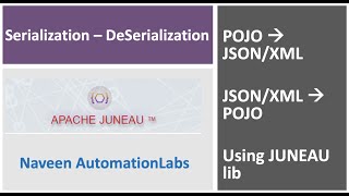 POJO to JSONXML  JSONXML to POJO  Serialization  DeSerialization using Juneau Library [upl. by Tarazi]