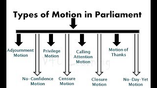 V4U Learning Motions in Indian Parliament and its different types [upl. by Sair468]