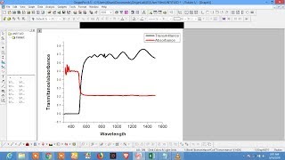 Transmittance to absorbance conversion UVvis spectroscopy for band energy calculation [upl. by Hose]