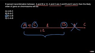 Recombination Frequency  MDCAT  Genetic Map Of Chromosome  NMDCAT 2021 [upl. by Ahtoelc389]