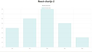 The Complete Guide React Chart Js 2 [upl. by Elleda]