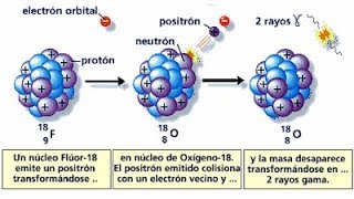 Química Nuclear  Radioactividad  QUÍMICA REACCIONES NUCLEARES [upl. by Samaj]