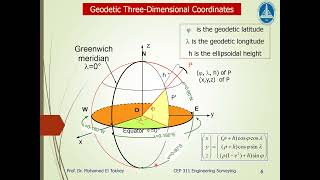 Geodetic Datums And Geodetic Coordinates Revision [upl. by Adela]