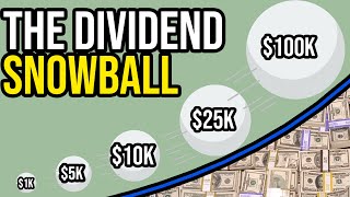 The Power of Dividend Investing  The Snowball Effect [upl. by Eiramesor]