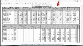 Understanding Soil Test Results Part 1 CEC Organic Matter Soil pH amp Buffer Index [upl. by Marian]