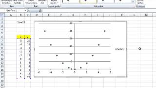 Grafico della parabola yx2 con excel [upl. by Rurik]