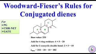 WoodwardFiesers rules for conjugated dienes [upl. by Pearce]