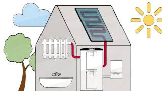 Funktionsprinzip Solar  Vaillant [upl. by Olympia803]