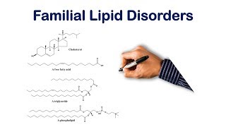 Familial Lipid Disorders Made Simple  USMLE STEP COMLEX NCLEX [upl. by Isobel]