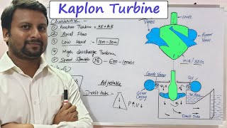 KAPLAN TURBINE  PROPELLER TURBINE  KAPLAN TURBINE PARTS AND WORKING  HOW KAPLON TURBINE WORKS [upl. by Nnylimaj]