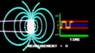 Fluxgate Magnetometers [upl. by Einafpets]