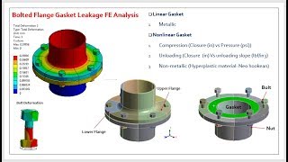 Bolted Flange Gasket FEA Analysis Usign ANSYS Workbench [upl. by Assylla]