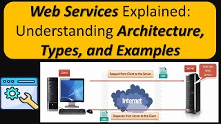 What are Web Services Architecture Types and Examples  Web Services Tutorial [upl. by Euginimod]