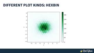 Plot With Pandas Data Visualizations For Python Beginners [upl. by Iris]