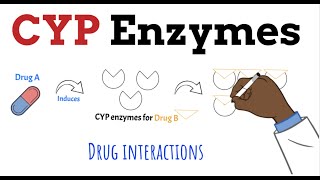 CYP450 Enzymes Drug Interactions MADE EASY in 5 MINS [upl. by Craddock]