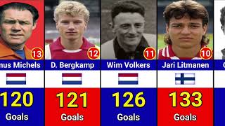 Top 25 Scorers Ajax All Time [upl. by Thistle]