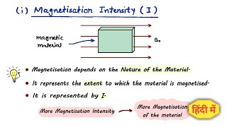 17 Magnetisation Intensity amp Magnetic Susceptibility  12th  Physics Handwritten Notes cbse [upl. by Harak]