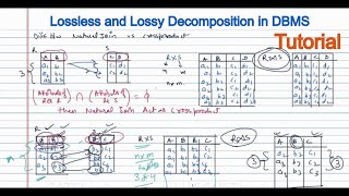 Lossless Decomposition in DBMS  Lossy Decomposition in DBMS lossless join decomposition in DBMS [upl. by Yrrem]