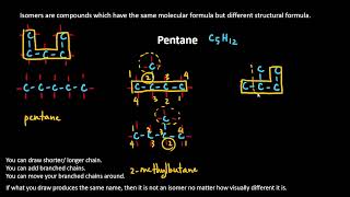 Isomers of Pentane [upl. by Sikes325]