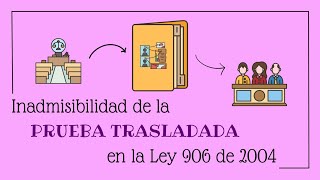 Inadmisibilidad de la Prueba Trasladada en el Código de Procedimiento Penal Colombiano [upl. by Chi]