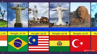 Tallest Statues in the World  Comparison  2023 [upl. by Relyuhcs527]