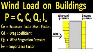 Wind Load on Building with example [upl. by Ellenahc]