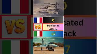 Italian Air Force vs French Air force  France vs Italy 2024 italianairforce frence24 airforce [upl. by Lerraf658]