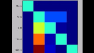 Matrix correlation plot using matplotlib python [upl. by Lalad478]