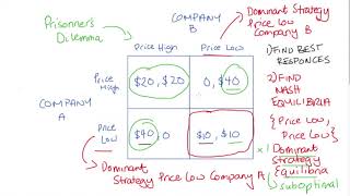 Game Theory Three Examples of Simultaneous Move Games [upl. by Cerell197]