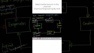 Vapor Compression Refrigeration Cycle  Thermodynamics airconditioningsystem thermodynamics [upl. by Scarlett]