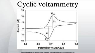 Cyclic voltammetry [upl. by Ardenia]