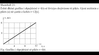 Detyra 21  Kinematikë Kinematika e pikës [upl. by Ateuqirne]