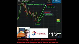 Achat dactions TOTAL 14 Trader Trading [upl. by Eardna]